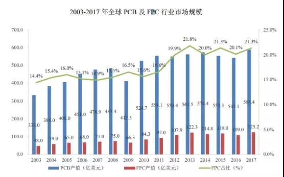 創(chuàng)業(yè)板被否：華米OV供應(yīng)商方邦電子擬科創(chuàng)板上市