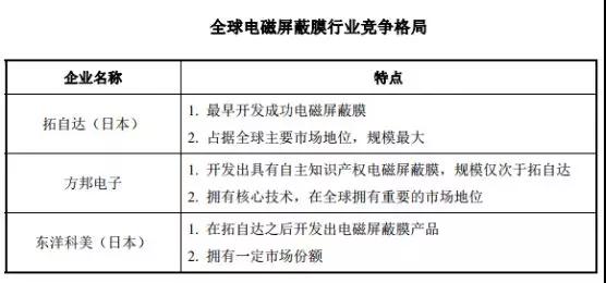 創(chuàng)業(yè)板被否：華米OV供應(yīng)商方邦電子擬科創(chuàng)板上市