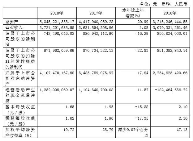 獨(dú)霸屏下光學(xué)指紋市場，匯頂股價(jià)連續(xù)瘋漲到124.8元