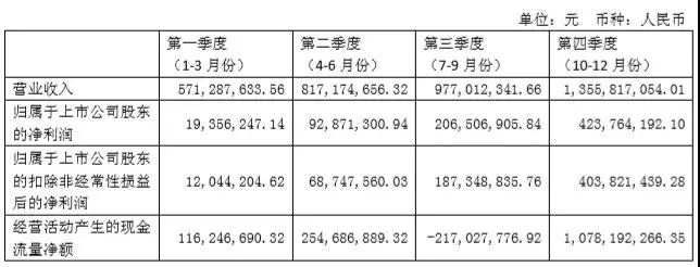 獨(dú)霸屏下光學(xué)指紋市場，匯頂股價(jià)連續(xù)瘋漲到124.8元