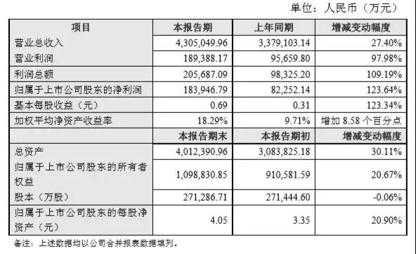 寶明科技