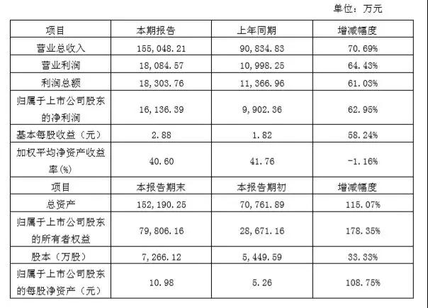 寶明科技