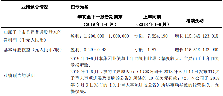 中興通訊一季度凈利潤(rùn)同比增115.95% 上半年預(yù)盈12億-18億元