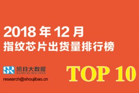 2018年12月指紋芯片出貨量排行榜