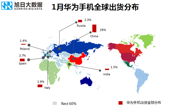 華為手機(jī)全球市場(chǎng)表現(xiàn)（2019年1月）