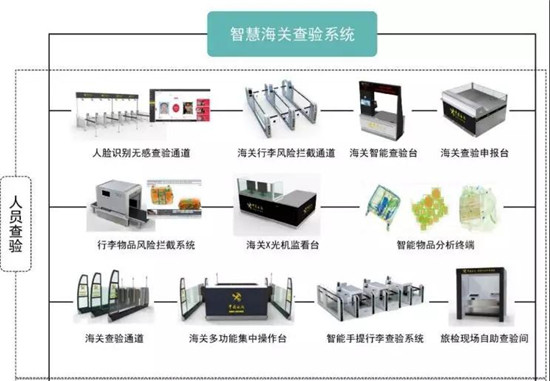 盛視科技