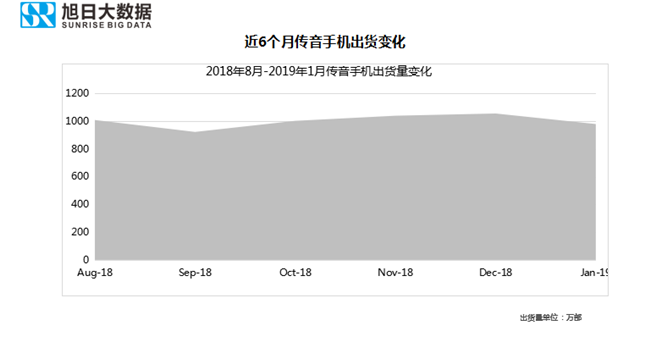 傳音手機