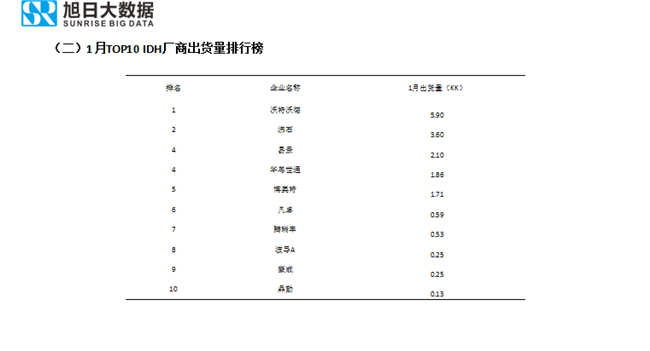 傳音手機