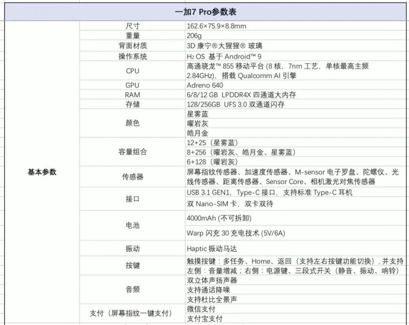 《鋼鐵俠》主角成一加品牌推廣大使 一加7系列全力沖刺高端市場(chǎng)