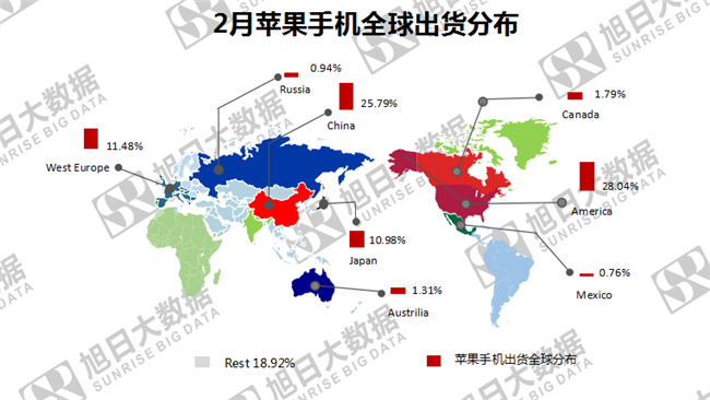 蘋(píng)果手機(jī)全球市場(chǎng)表現(xiàn)（2019年2月）