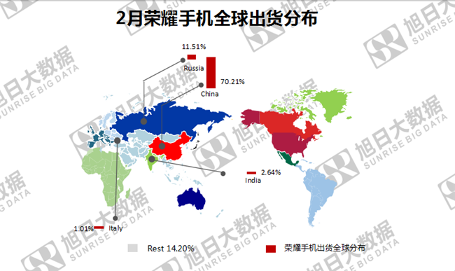 榮耀手機(jī)全球市場(chǎng)表現(xiàn)（2019年2月）