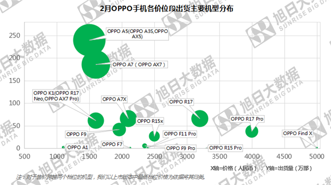 OPPO手機(jī)全球市場(chǎng)表現(xiàn)（2019年2月）