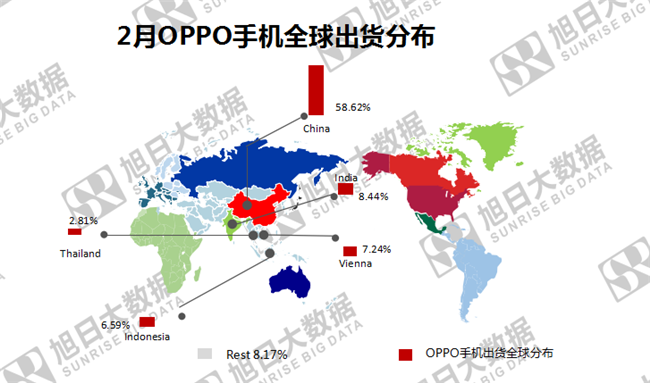 OPPO手機(jī)全球市場(chǎng)表現(xiàn)（2019年2月）