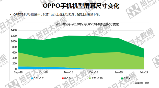 OPPO手機(jī)全球市場(chǎng)表現(xiàn)（2019年2月）