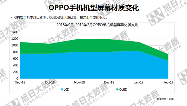 OPPO手機(jī)全球市場(chǎng)表現(xiàn)（2019年2月）