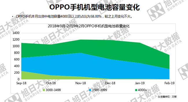 OPPO手機(jī)全球市場(chǎng)表現(xiàn)（2019年2月）