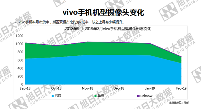 vivo手機(jī)全球市場表現(xiàn)（2019年2月）