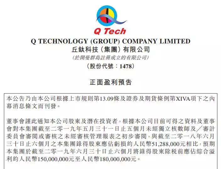 丘鈦科技扭虧為盈：2019年上半年預(yù)計(jì)賺1.5億—1.8億元