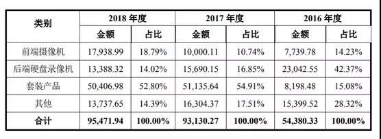 安聯(lián)銳視再闖IPO 超七成客戶收入來自前五大客戶