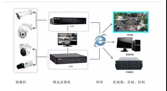 安聯(lián)銳視再闖IPO 超七成客戶收入來自前五大客戶