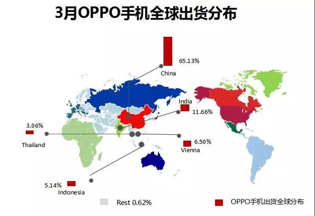 OPPO手機(jī)全球市場(chǎng)表現(xiàn)（2019年3月）