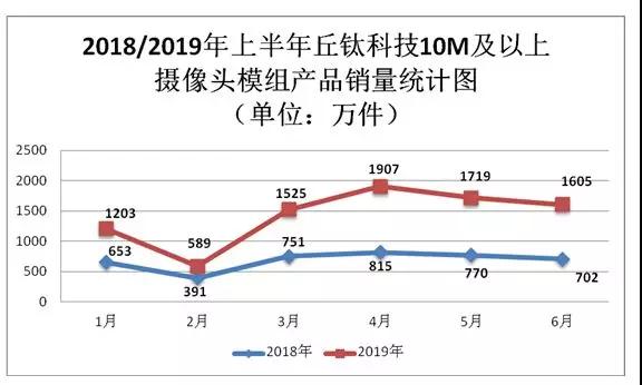 丘鈦科技