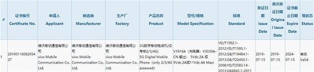 vivo、一加5G手機(jī)獲得3C認(rèn)證 將于今年Q3上市