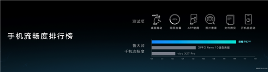 全系麒麟810+超強夜拍 超能旗艦榮耀9X正式發(fā)布