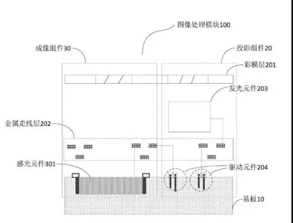 攝像頭模組