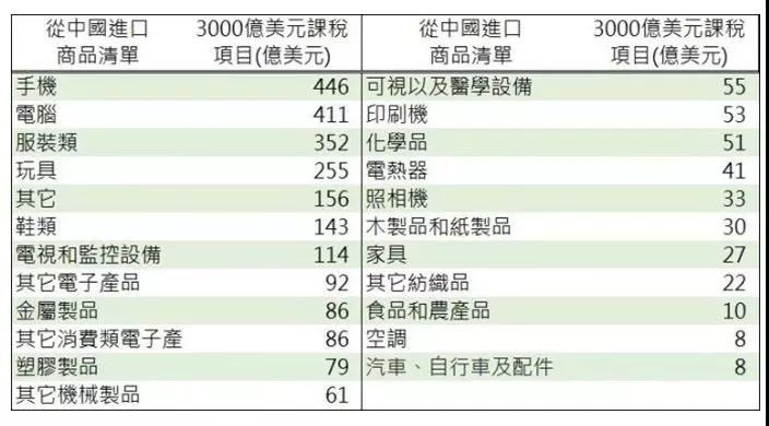 剛點亮就要賣掉，砸了610億的廣州富士康超視堺10.5線太悲催