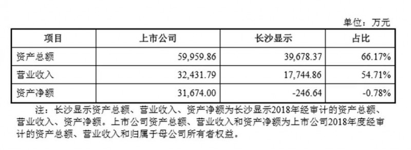 觸控顯示模組行業(yè)大變局