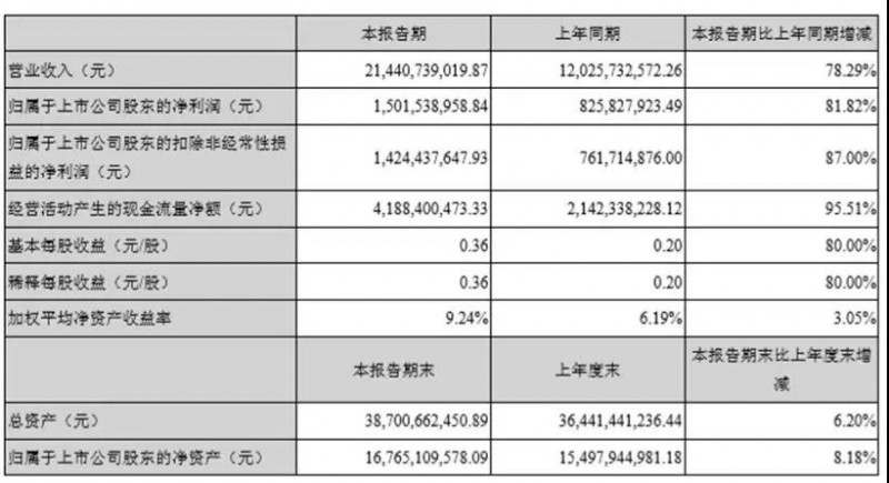 立訊精密