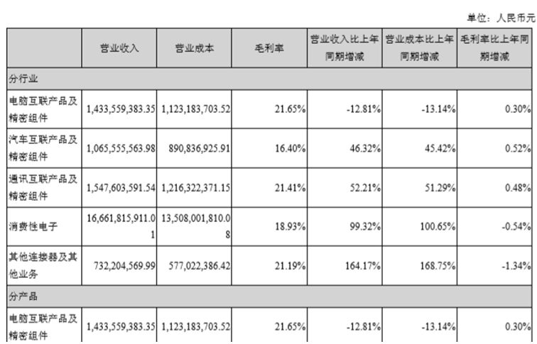 立訊精密