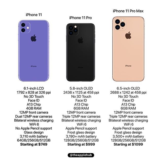 iPhone11全系配置曝光