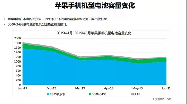 2019年6月蘋果手機(jī)全球市場表現(xiàn)