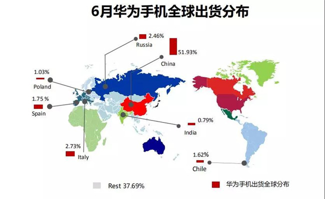 華為手機(jī)全球市場表現(xiàn)（2019年6月）