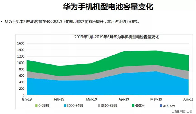 華為手機(jī)全球市場表現(xiàn)（2019年6月）