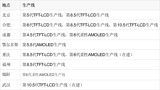 一部中國(guó)工業(yè)史的縮影——京東方