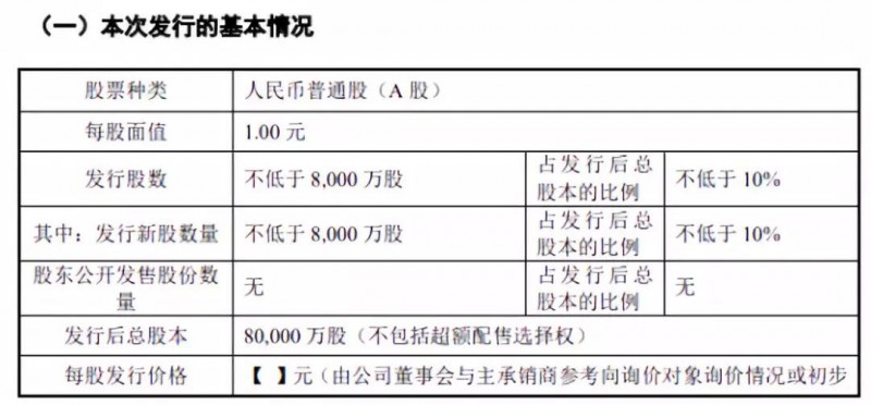 重磅：證監(jiān)會同意傳音控股科創(chuàng)板IPO注冊