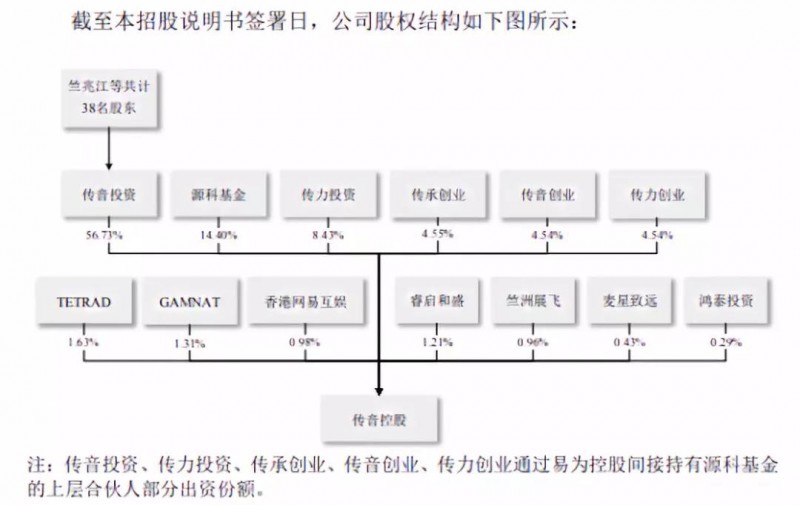 重磅：證監(jiān)會同意傳音控股科創(chuàng)板IPO注冊