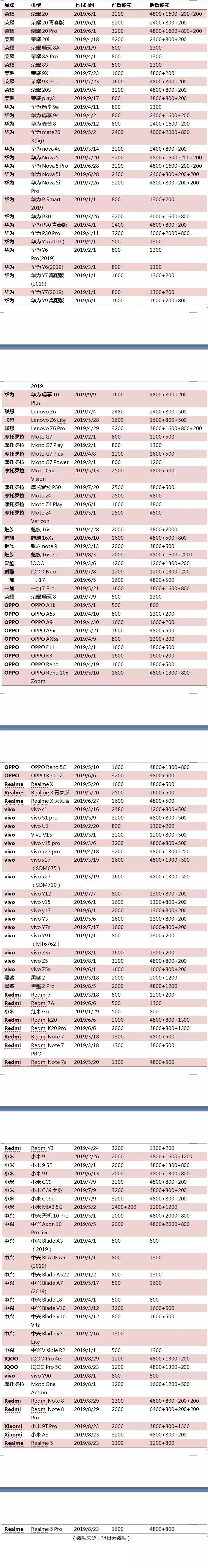 舜宇/丘鈦齊發(fā)8月出貨量、銷量簡(jiǎn)訊 數(shù)據(jù)的背后暗藏哪些秘密？