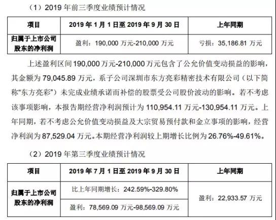 手機(jī)產(chǎn)業(yè)鏈紅利期爆發(fā)：領(lǐng)益/藍(lán)思/聞泰/君正三季度業(yè)績暴漲