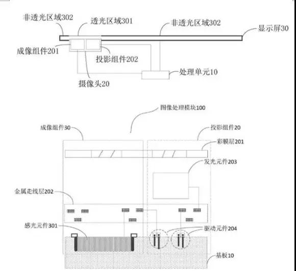 屏下攝像頭技術(shù)頻遭曝光：或明年下半年量產(chǎn)