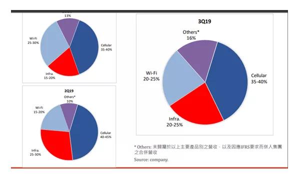 搭上旺季列車 穩(wěn)懋Q3賺贏上半年