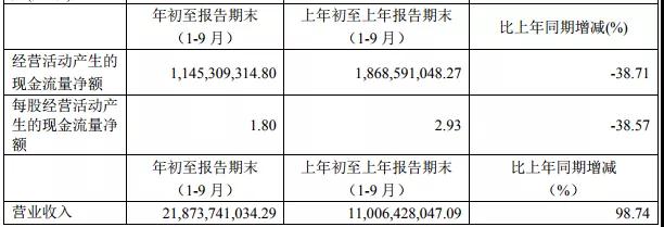 聞泰業(yè)績超預(yù)期：前三季凈利5.3億，收購安世Q4業(yè)績并表