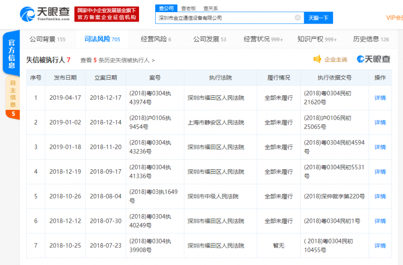 金立新增被執(zhí)行人信息，執(zhí)行標(biāo)的超1.8億