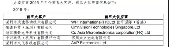 大富科技踩雷：子公司大凌實業(yè)巨虧停產(chǎn)歇業(yè)