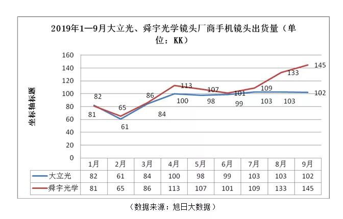 缺貨/漲價/擴(kuò)產(chǎn)潮蔓延 手機(jī)鏡頭將迎來投資熱