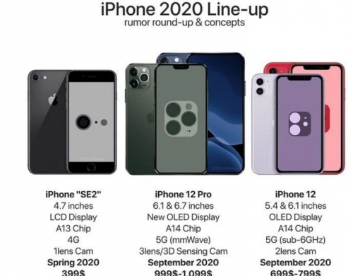 2020年新iPhone全面曝光：共5款 399美元起