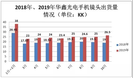 華鑫光電